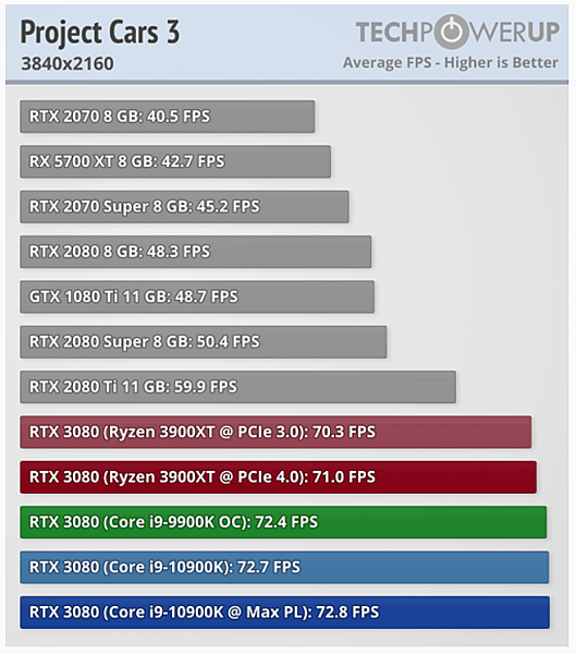 3080 FE搭配處理器_15.PNG