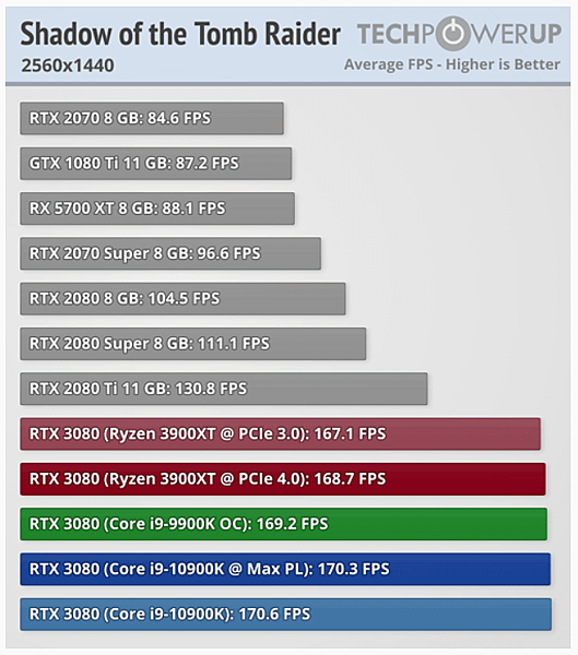 3080 FE搭配處理器_18.PNG