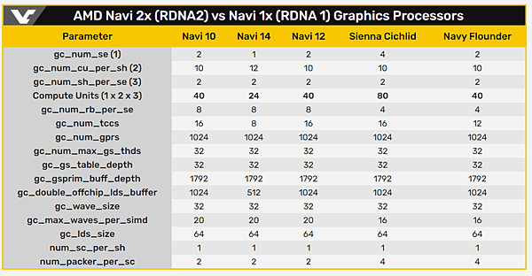 AMD RX 6000 系列.PNG