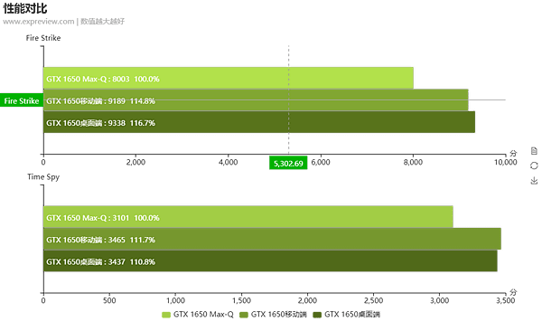 筆電GTX 1650與桌機_01.png