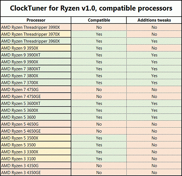 三代Ryzen超頻神器_04.png