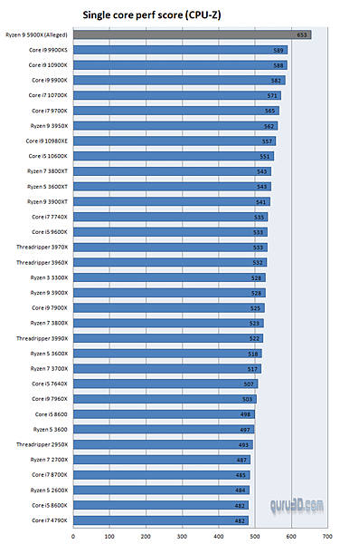 CPU-Single-core-CPUZ-benchmark.png