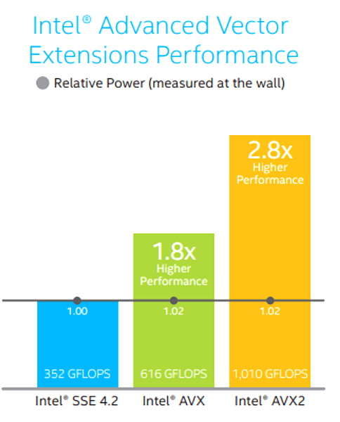 獨家AVX指令集_03.PNG