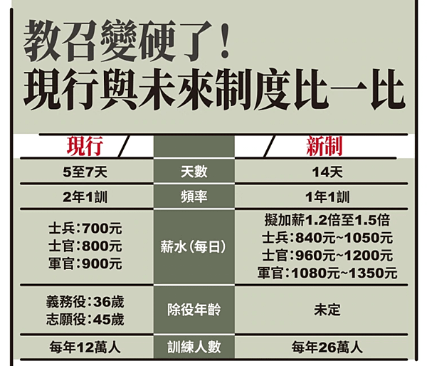 後備軍人教召.PNG