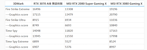 3070顯卡3DMark跑分_03.PNG