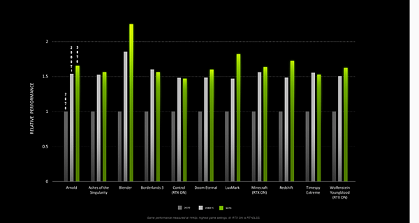 3070顯卡3DMark跑分_04.PNG