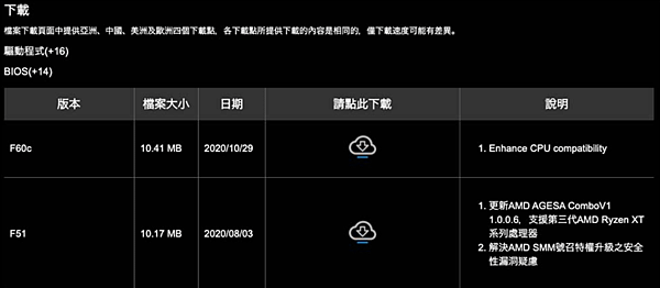 技嘉對B450晶片主板釋出BIOS更新_01.PNG