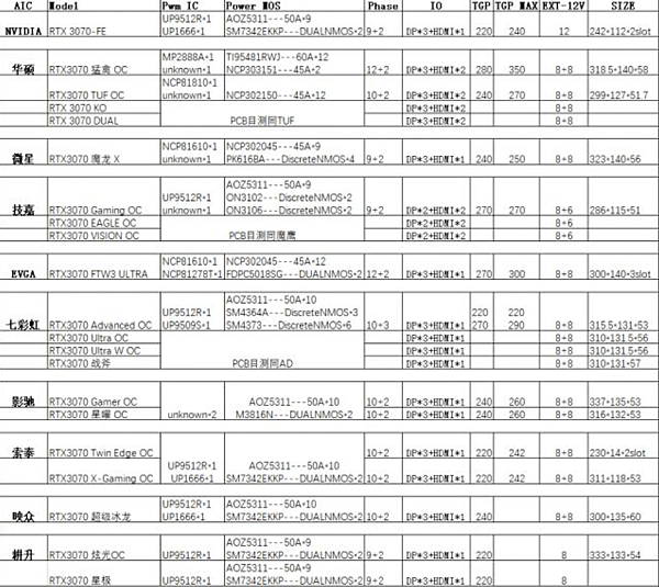 3070顯卡散熱、GPU供電的對比_01.PNG