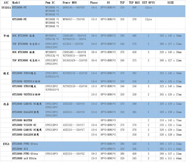 3070顯卡散熱、GPU供電的對比_02.PNG