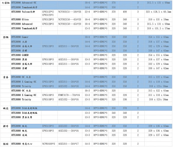 3070顯卡散熱、GPU供電的對比_03.PNG