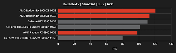 RX 6800效能跑分_05.png