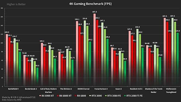 RX 6800效能跑分_03.jpg