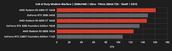 RX 6800效能跑分_10.png