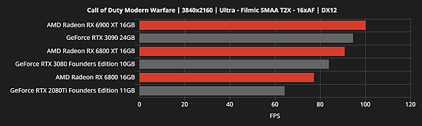 RX 6800效能跑分_09.png