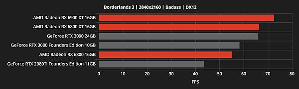 RX 6800效能跑分_07.png