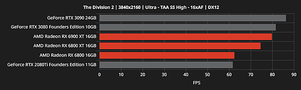 RX 6800效能跑分_11.png