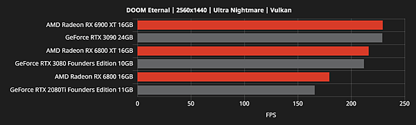 RX 6800效能跑分_14.png