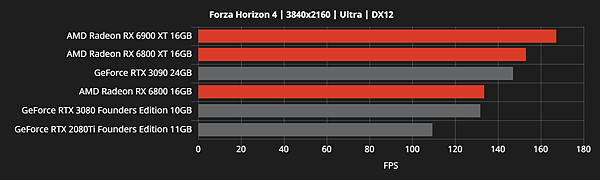 RX 6800效能跑分_15.png