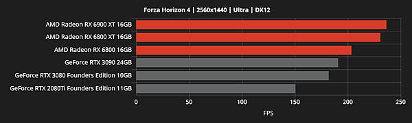 RX 6800效能跑分_16.png