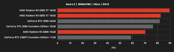 RX 6800效能跑分_17.png