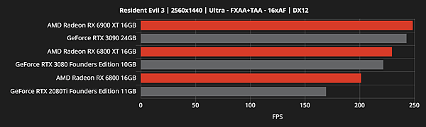 RX 6800效能跑分_20.png