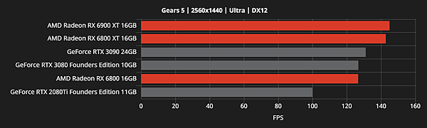 RX 6800效能跑分_18.png