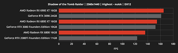 RX 6800效能跑分_22.png