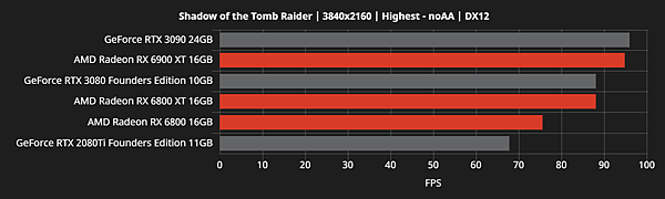 RX 6800效能跑分_21.png