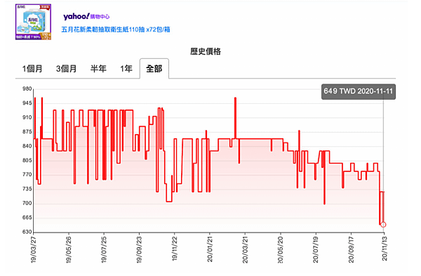 有比較省嗎.PNG