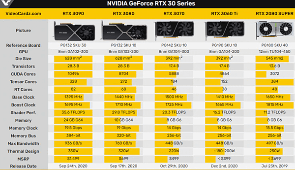 RTX 3060 Ti FE公版_03.PNG