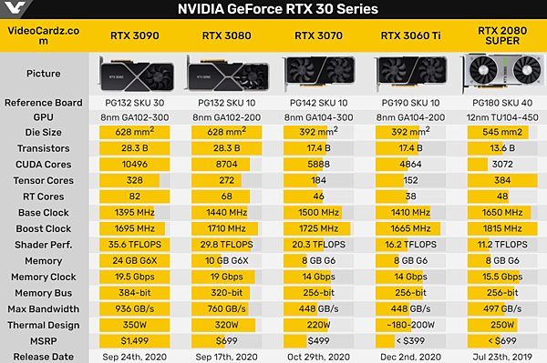 技嘉RTX 3060 Ti_05.PNG