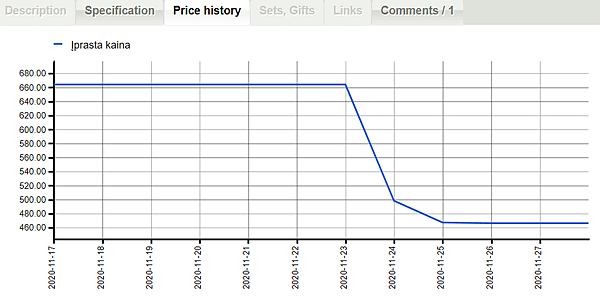 12月2日3060 Ti自製卡上市最低價_03.png