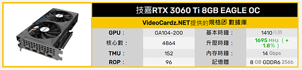 技嘉全部RTX 3060 Ti_06.PNG