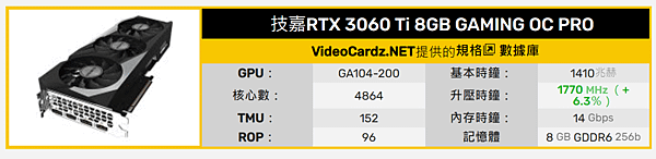 技嘉全部RTX 3060 Ti_16.PNG