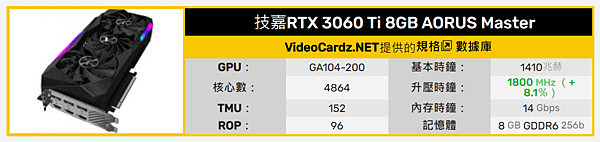 技嘉全部RTX 3060 Ti_22.PNG