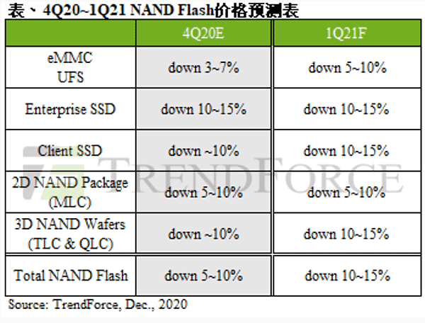 明年SSD預估價格跌.PNG