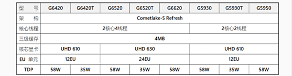 Intel十一代處理器_05.PNG