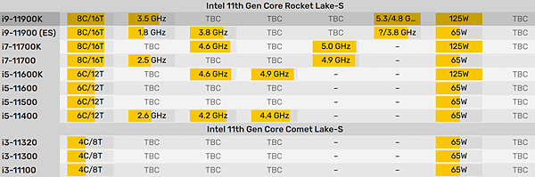 Intel十一代處理器.PNG