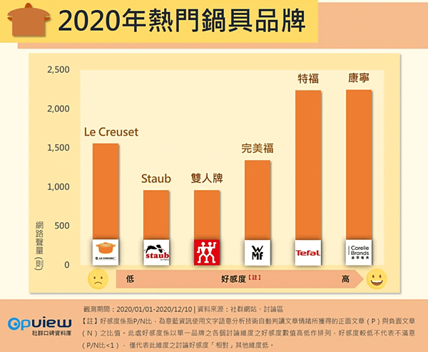 2020最夯鍋具排行_01.PNG