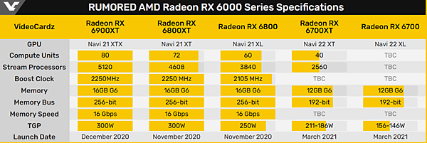 RX 6700系列卡.PNG