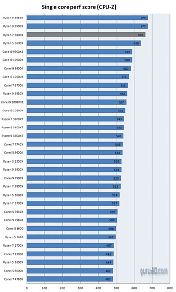 R7 5700G CPUZ跑分_04.PNG