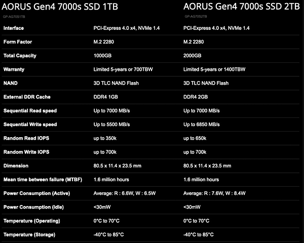 技嘉出高速SSD_03.PNG