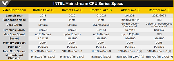 Intel十二代處理器_03.PNG