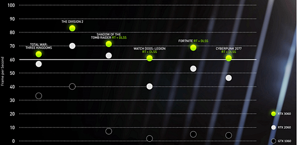 2060、2060 Super再出發_04.PNG