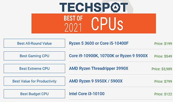 最佳5大類處理器推薦名單.PNG