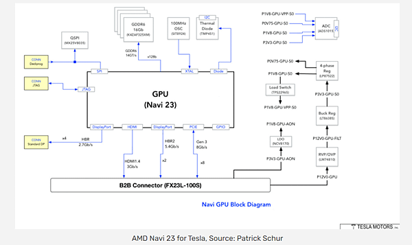 Model S車上影音_04.PNG