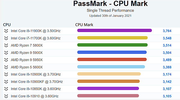 11900K在PassMark跑分_01.PNG