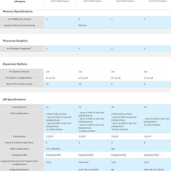 H410不支援十一代_02.PNG