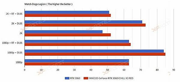 3060效能跑分_10.jpg