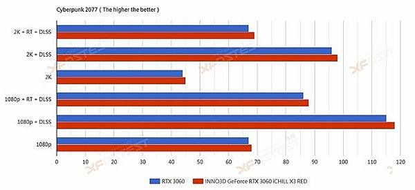 3060效能跑分_09.jpg
